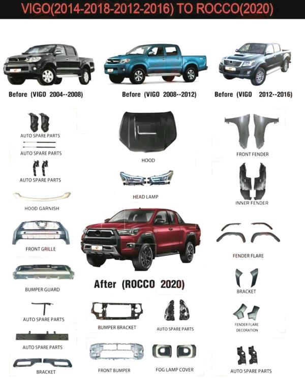 Microsoft.AspNetCore.Mvc.ViewFeatures.DynamicViewData.